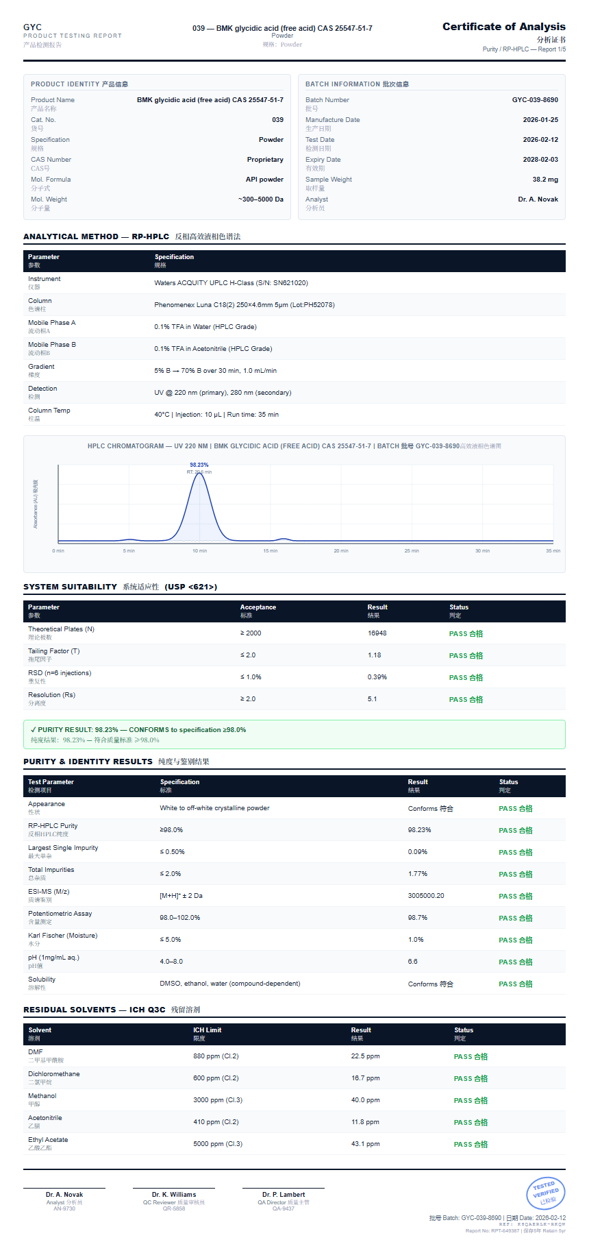 BMK glycidic acid (free acid) CAS 25547-51-7 Purity Report