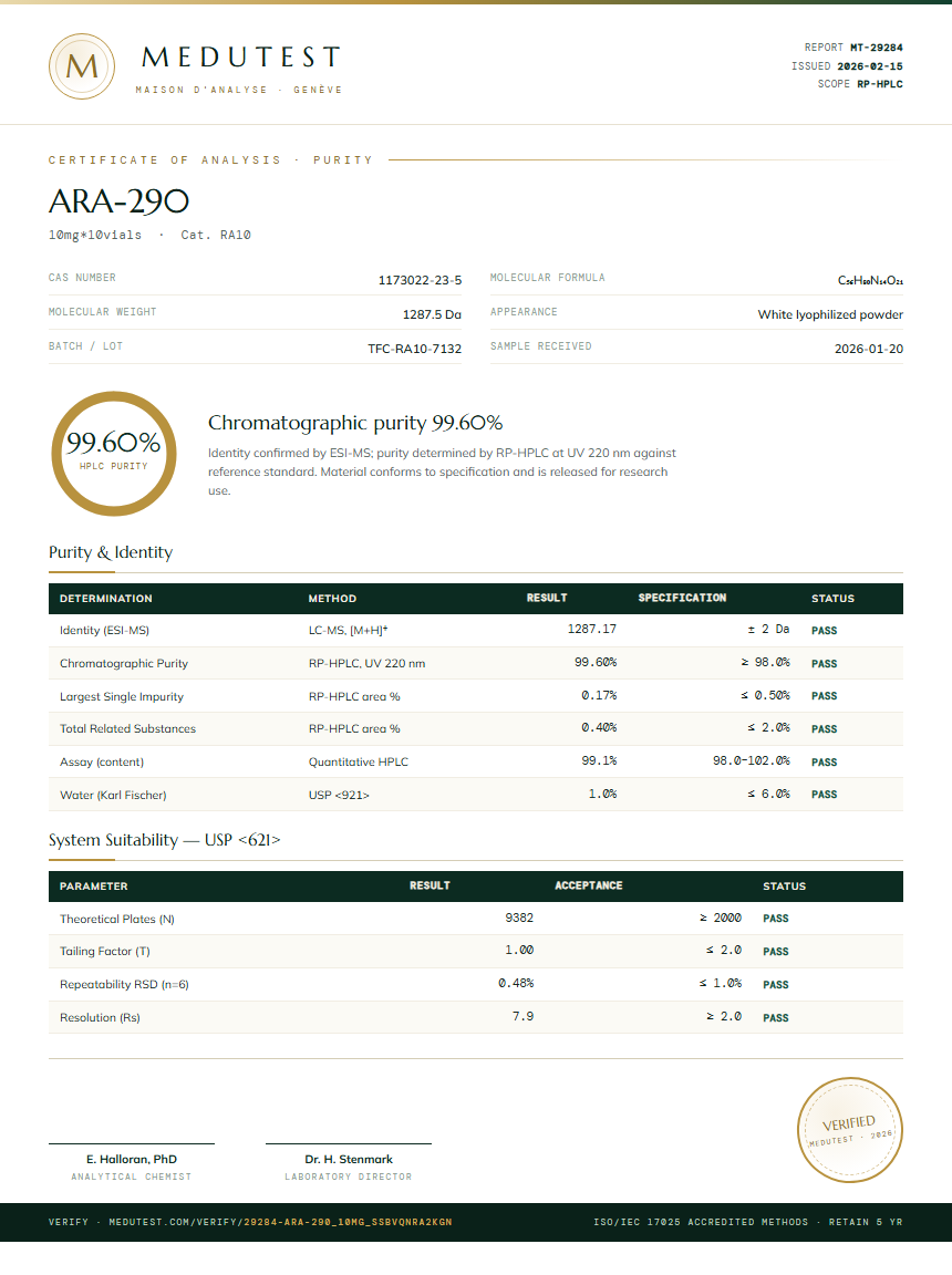 ARA-290 Purity Test Report by Medutest