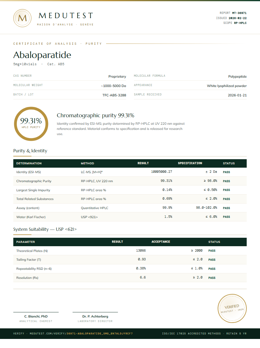 Abaloparatide Purity Test Report by Medutest