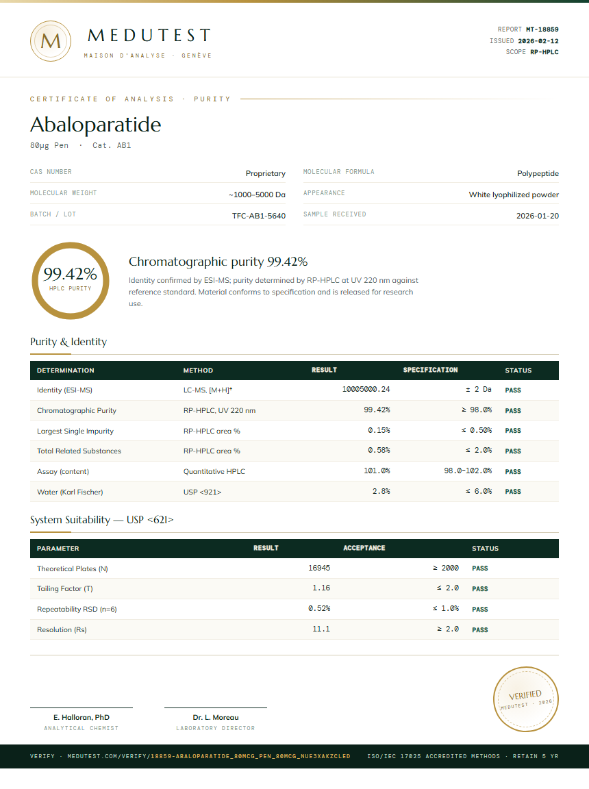 Abaloparatide Purity Test Report by Medutest