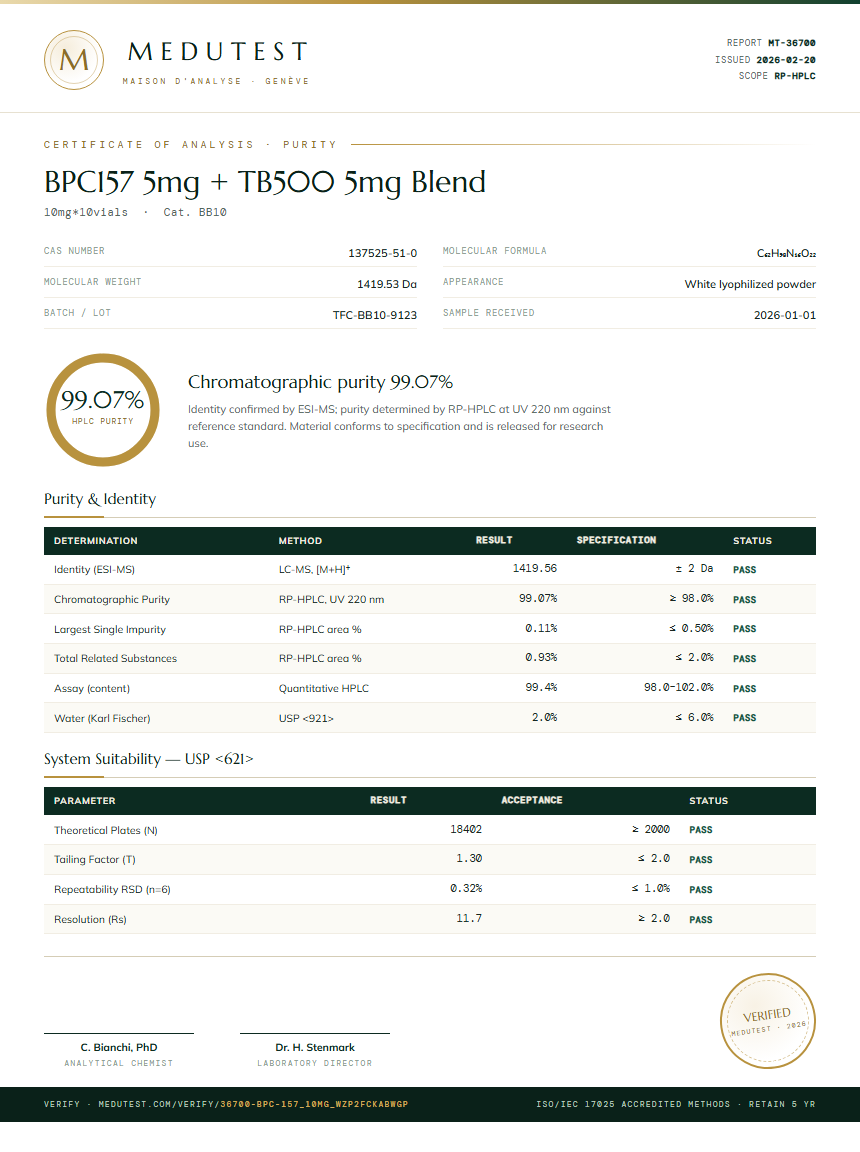 BPC157 5mg + TB500 5mg Blend Purity Test Report by Medutest