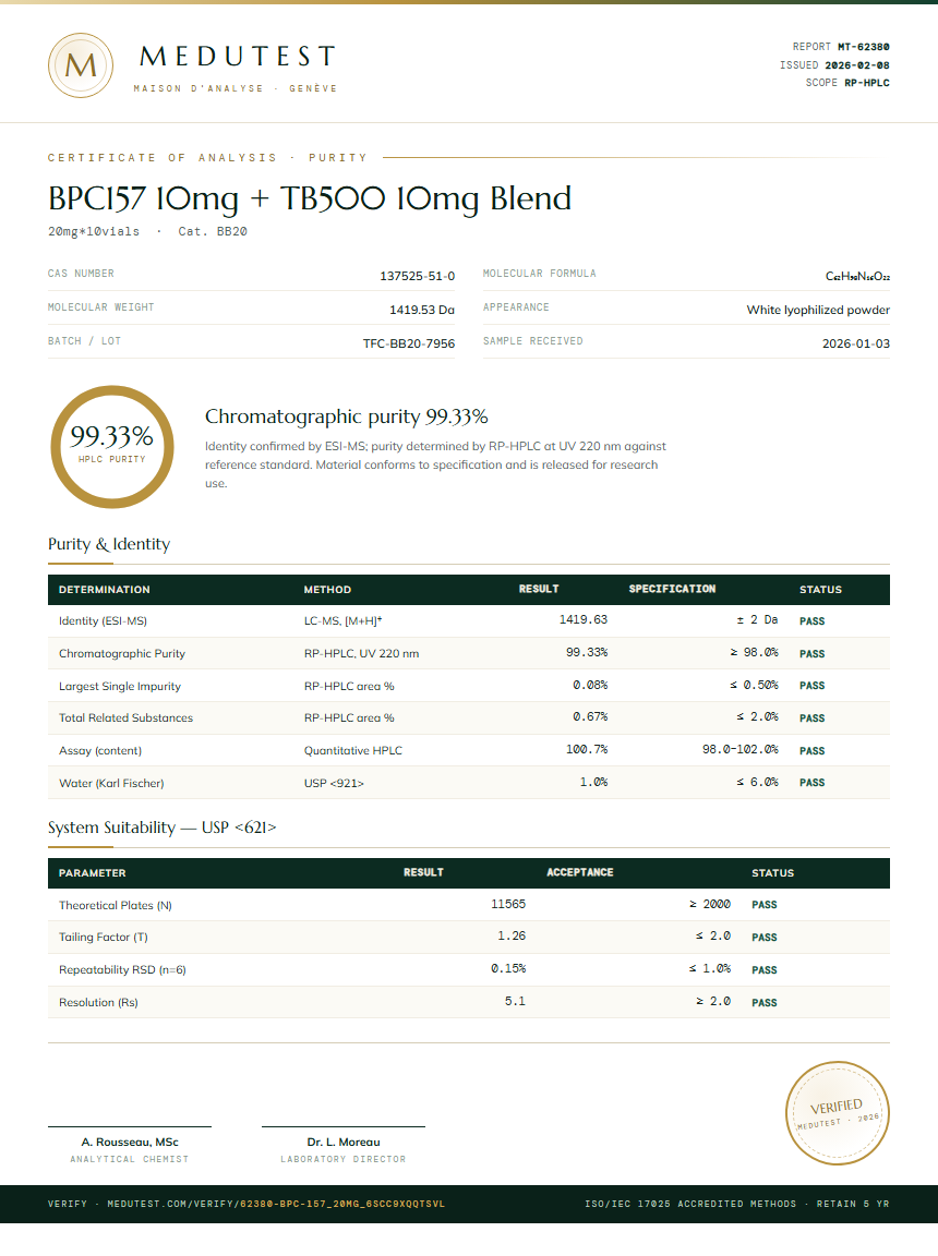 BPC-157 Purity Test Report by Medutest