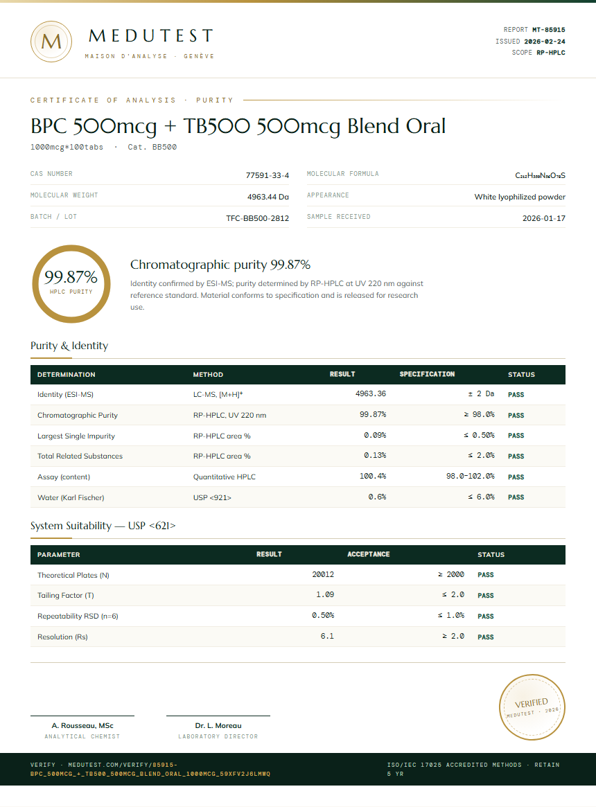 BPC 500mcg + TB500 500mcg Blend Oral Purity Test Report by Medutest