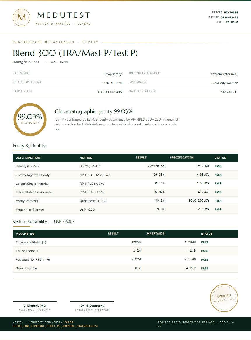 Blend 300 (TRA/Mast P/Test P) Purity Test Report by Medutest