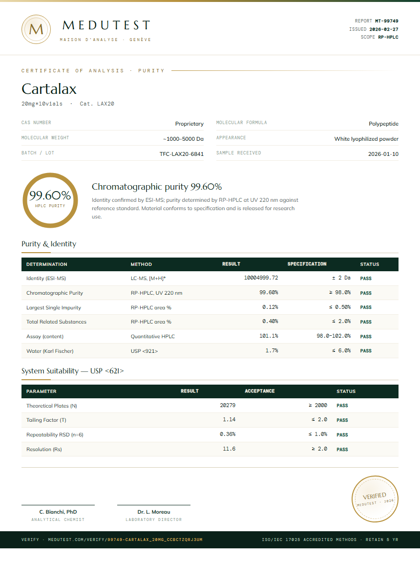 Cartalax Purity Test Report by Medutest