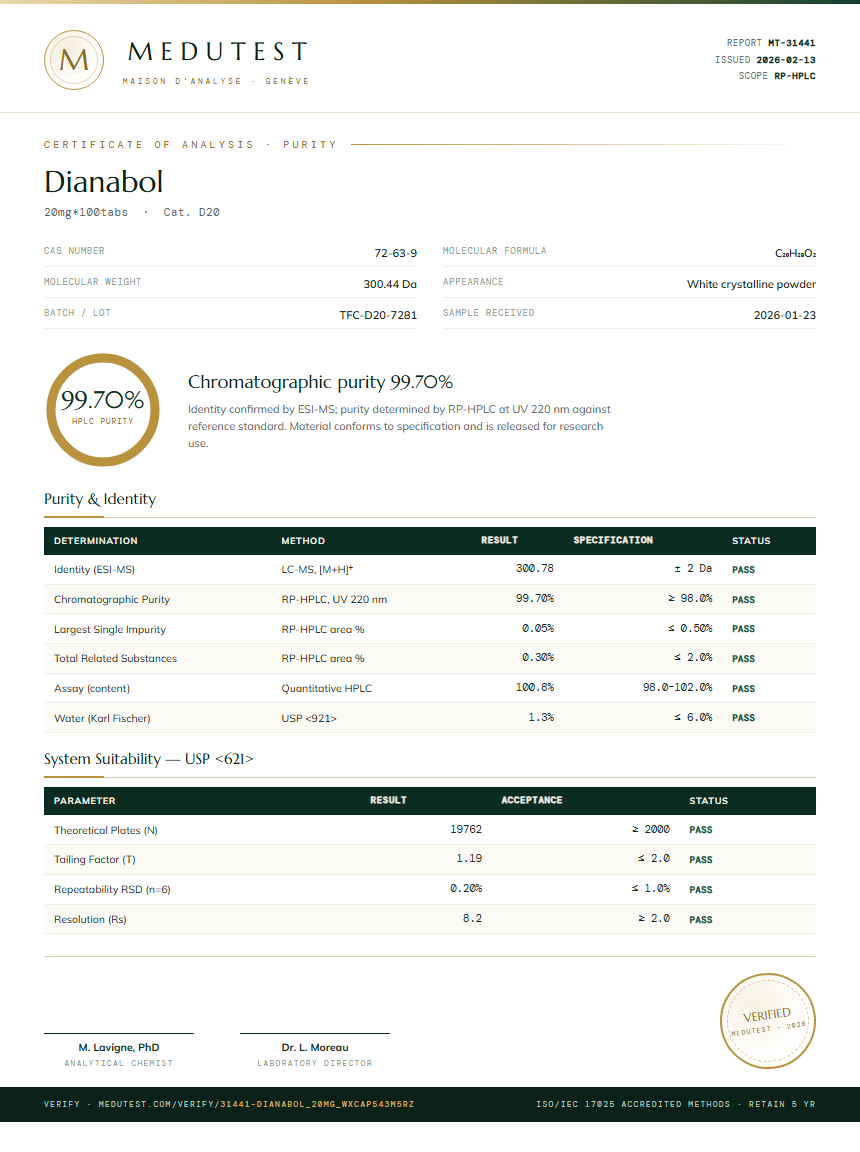 Dianabol Purity Test Report by Medutest