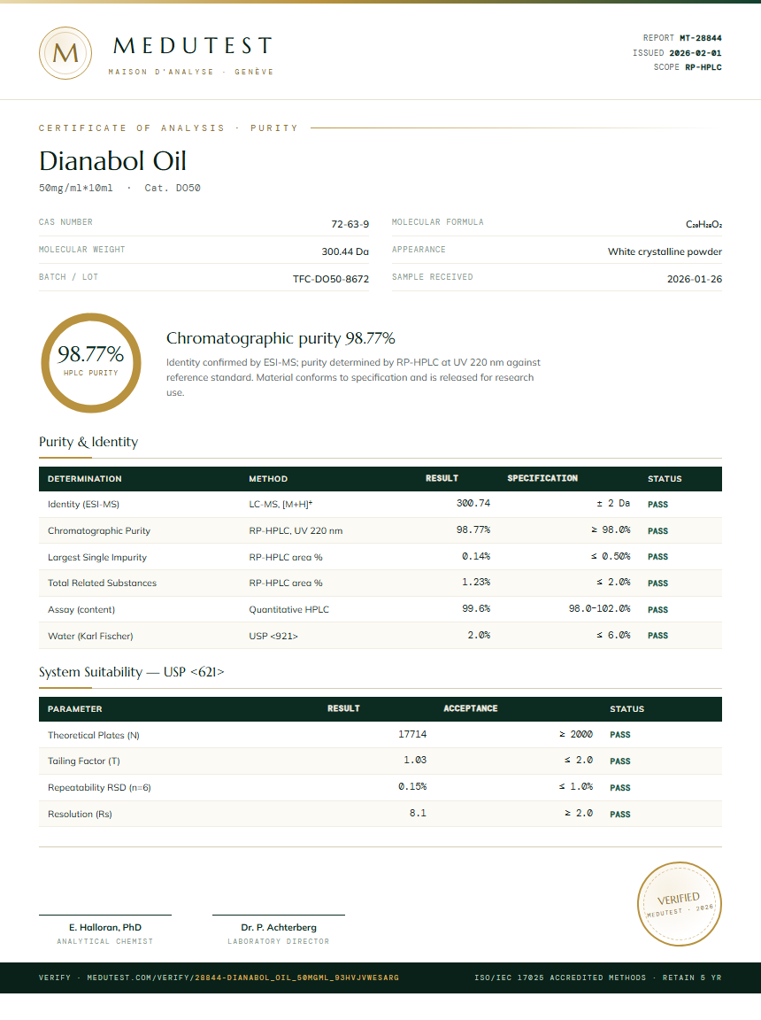 Dianabol Oil Purity Test Report by Medutest