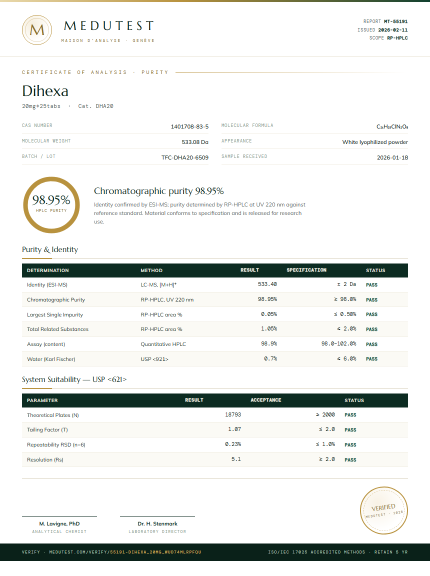 Dihexa Purity Test Report by Medutest