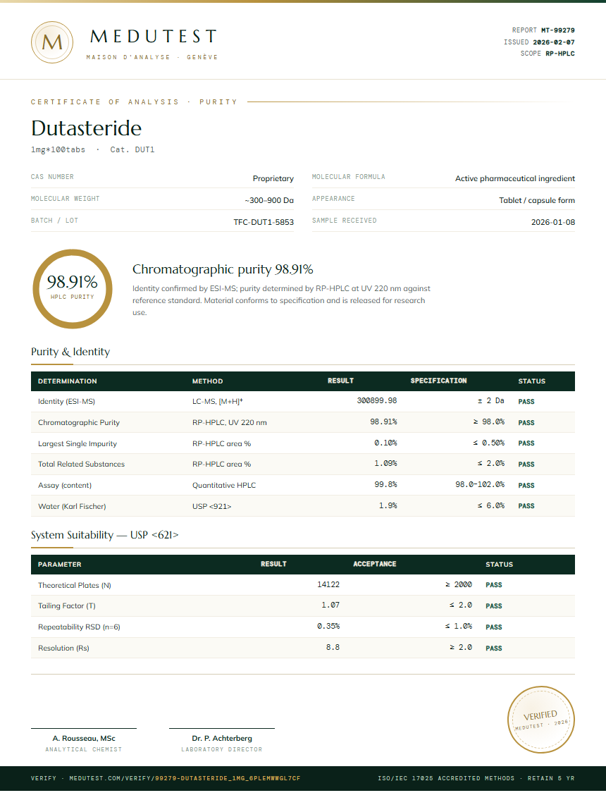 Dutasteride Purity Test Report by Medutest