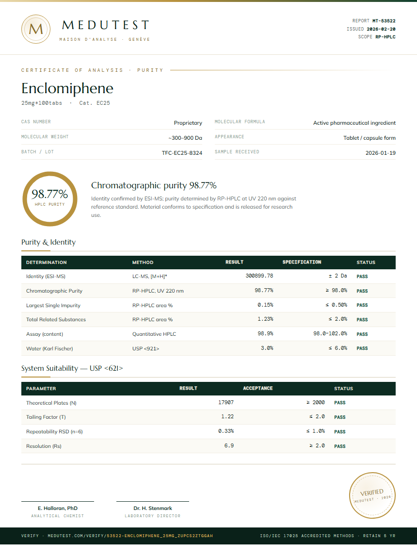 Enclomiphene Purity Test Report by Medutest
