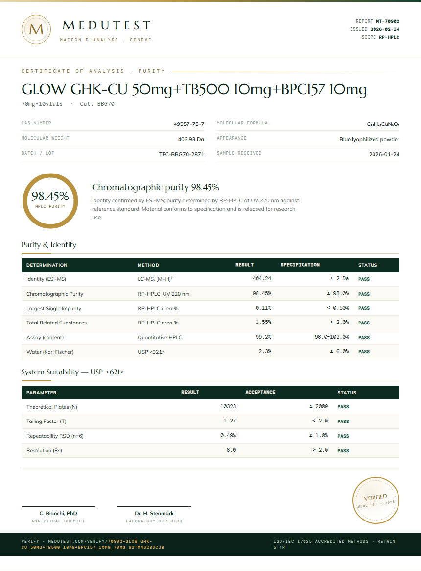 GLOW GHK-CU 50mg+TB500 10mg+BPC157 10mg Purity Test Report by Medutest