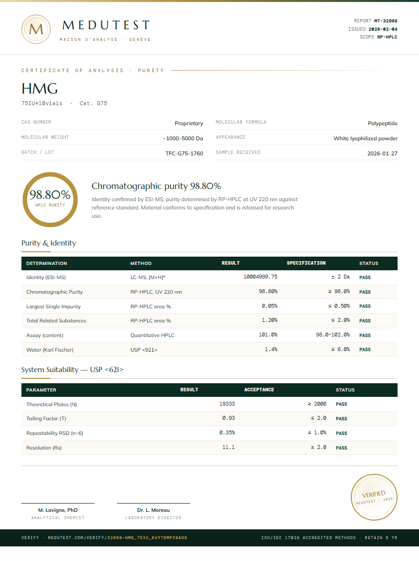 HMG Purity Test Report by Medutest