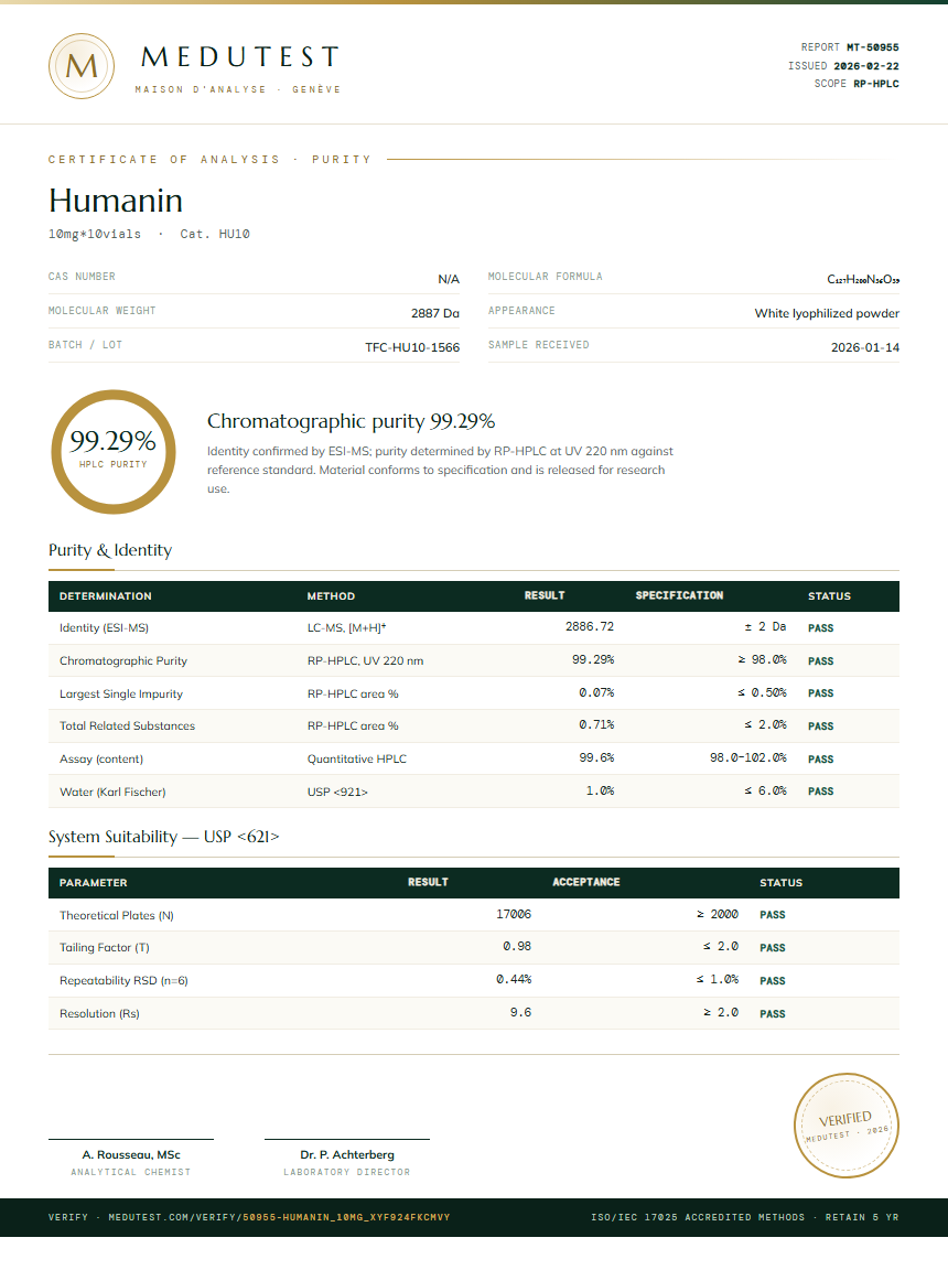 Humanin Purity Test Report by Medutest