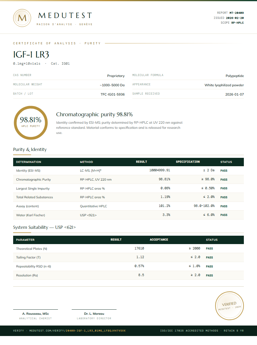 IGF-1 LR3 Purity Test Report by Medutest