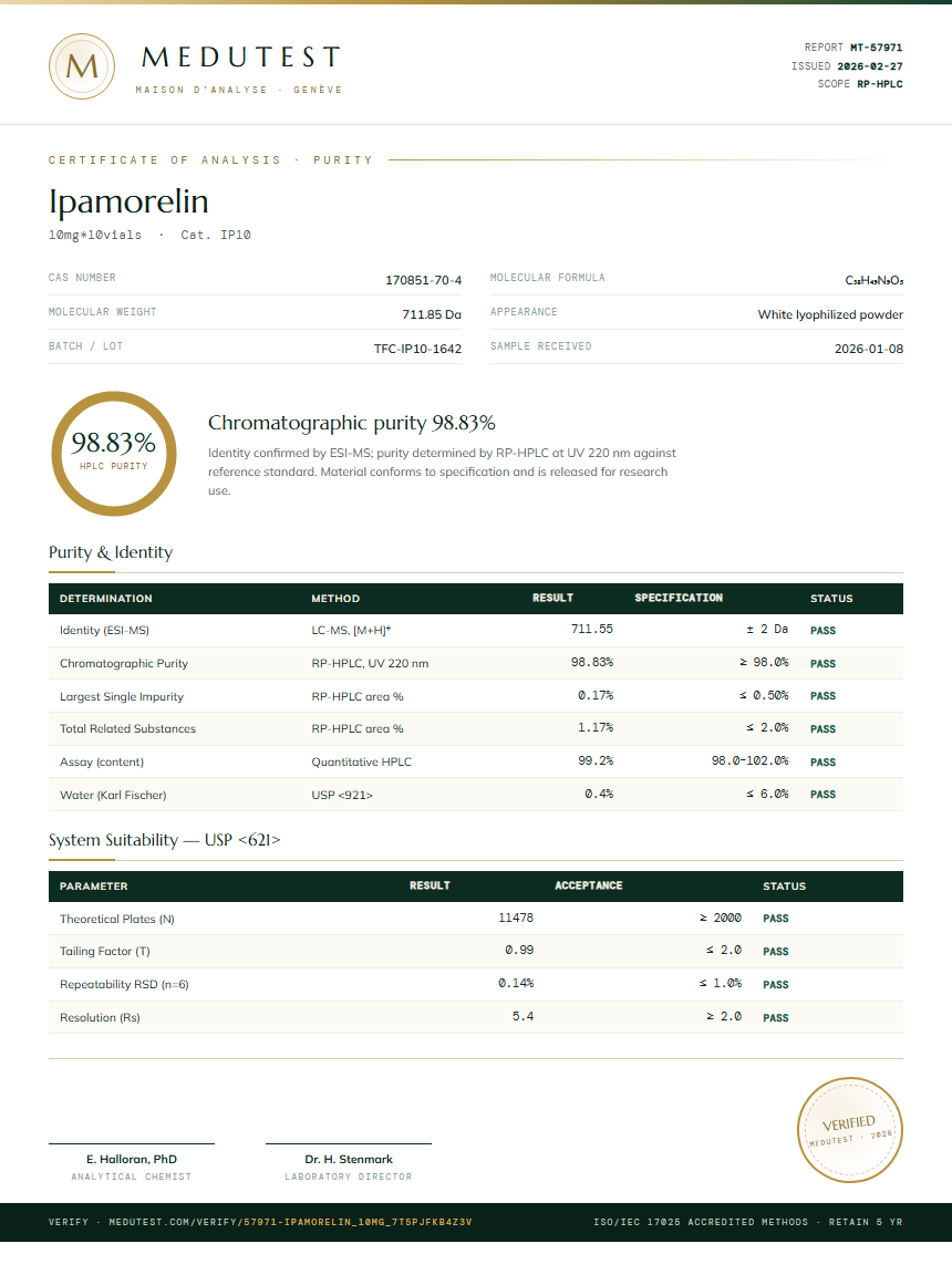 Ipamorelin Purity Test Report by Medutest