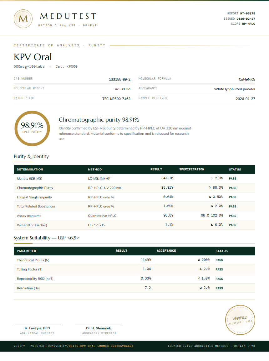 KPV Oral Purity Test Report by Medutest