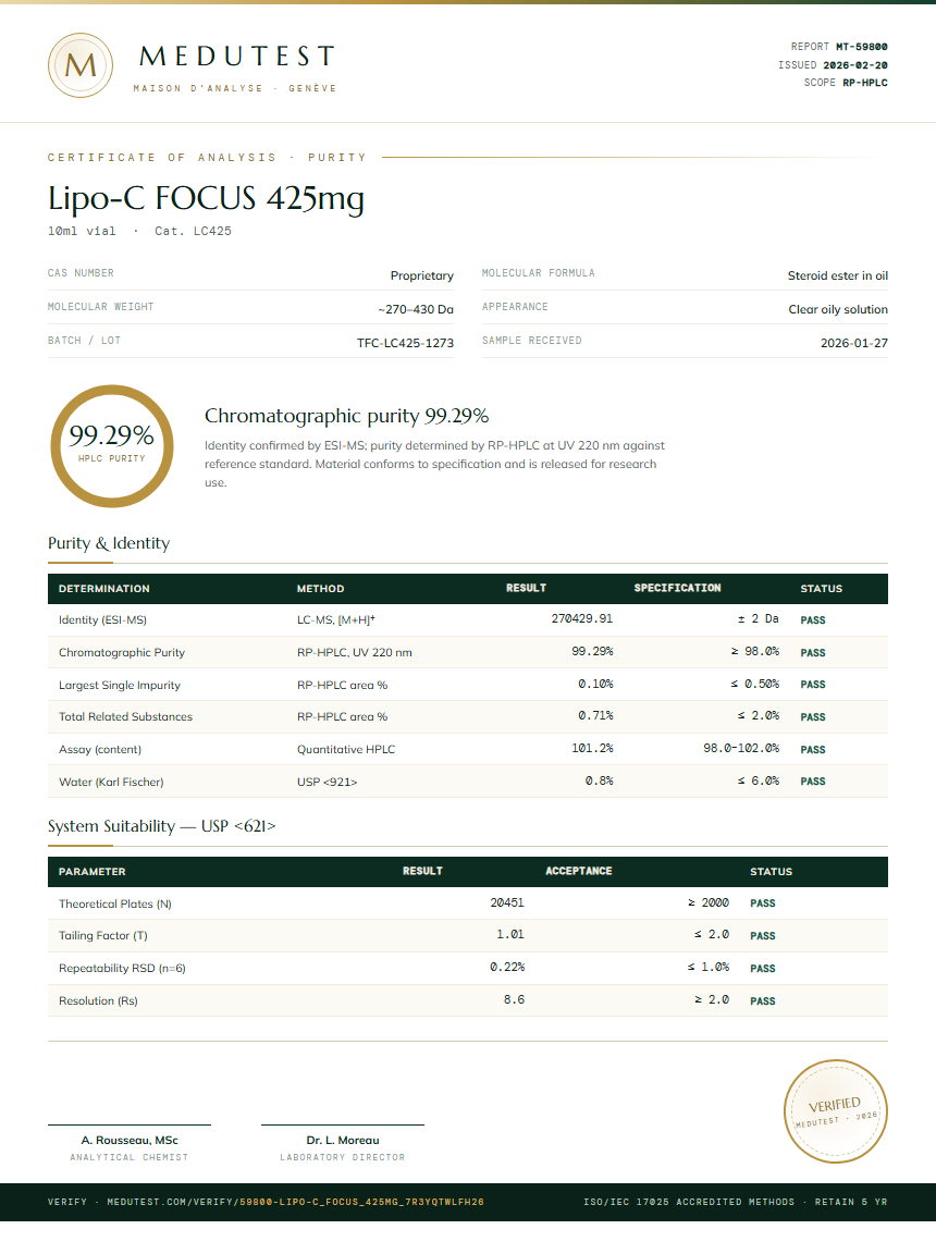 Lipo-C FOCUS 425mg Purity Test Report by Medutest