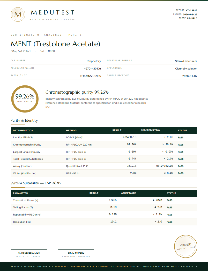 MENT (Trestolone Acetate) Purity Test Report by Medutest