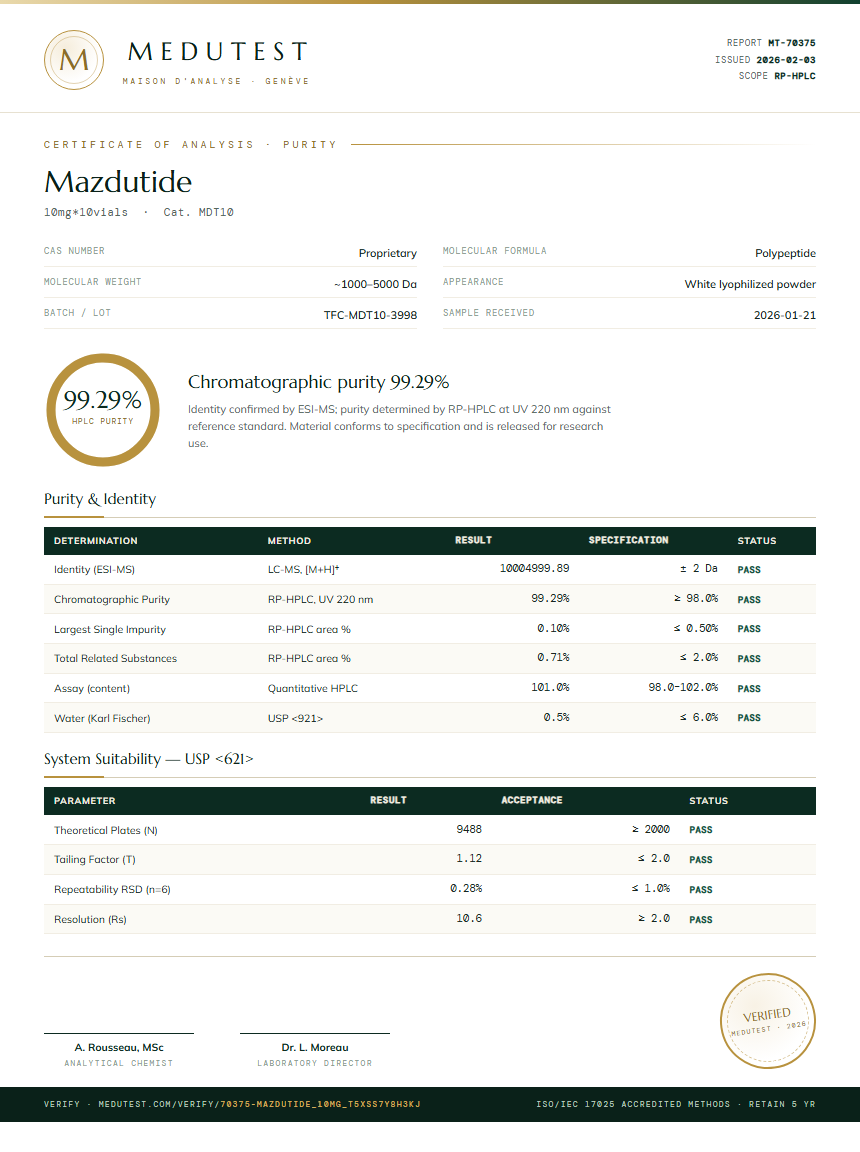 Mazdutide Purity Test Report by Medutest