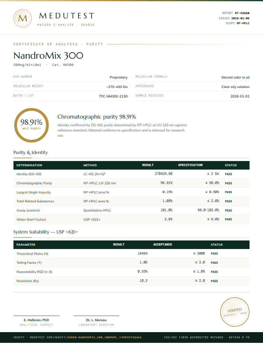 NandroMix 300 Purity Test Report by Medutest