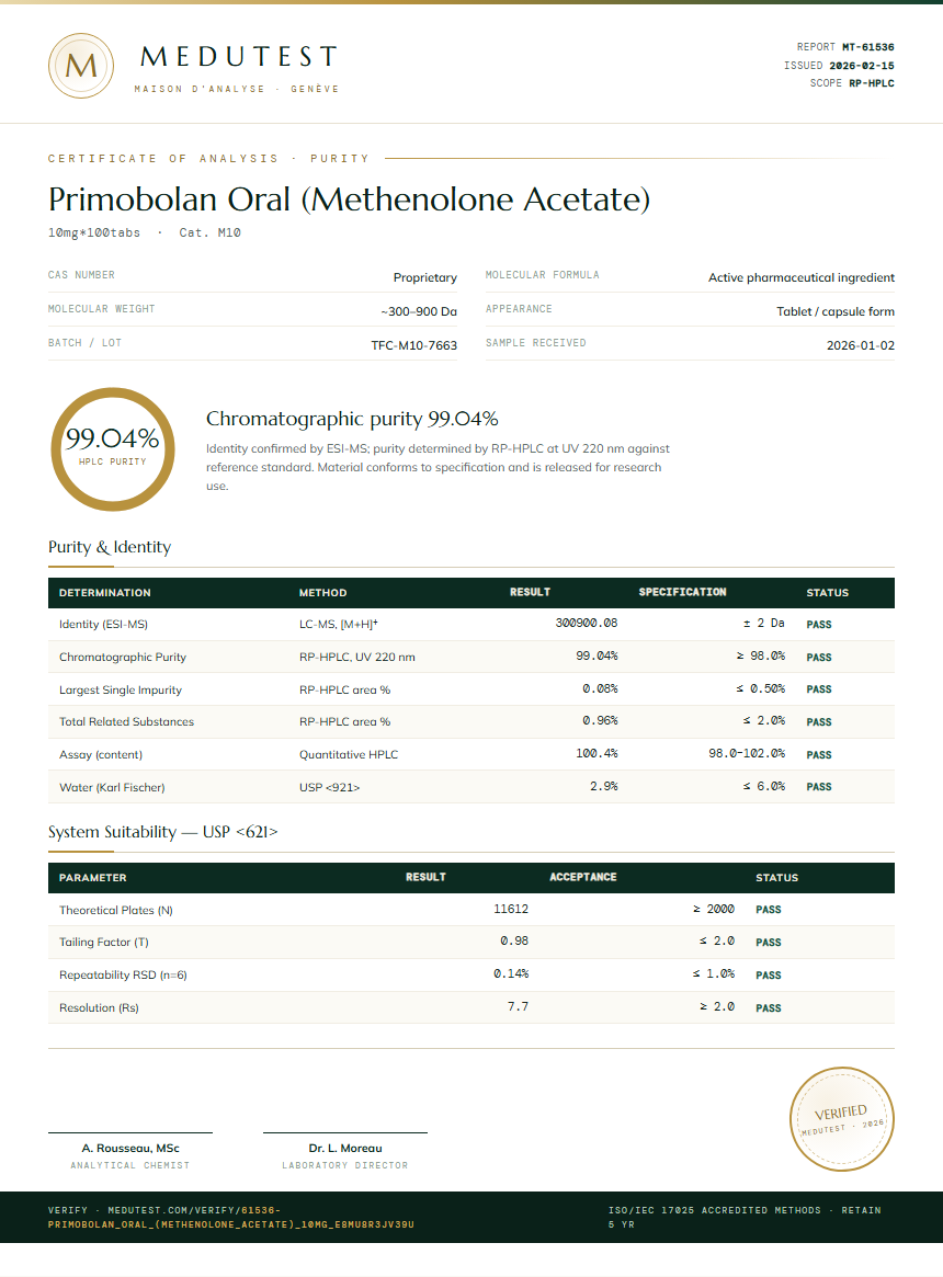 Primobolan Oral (Methenolone Acetate) Purity Test Report by Medutest