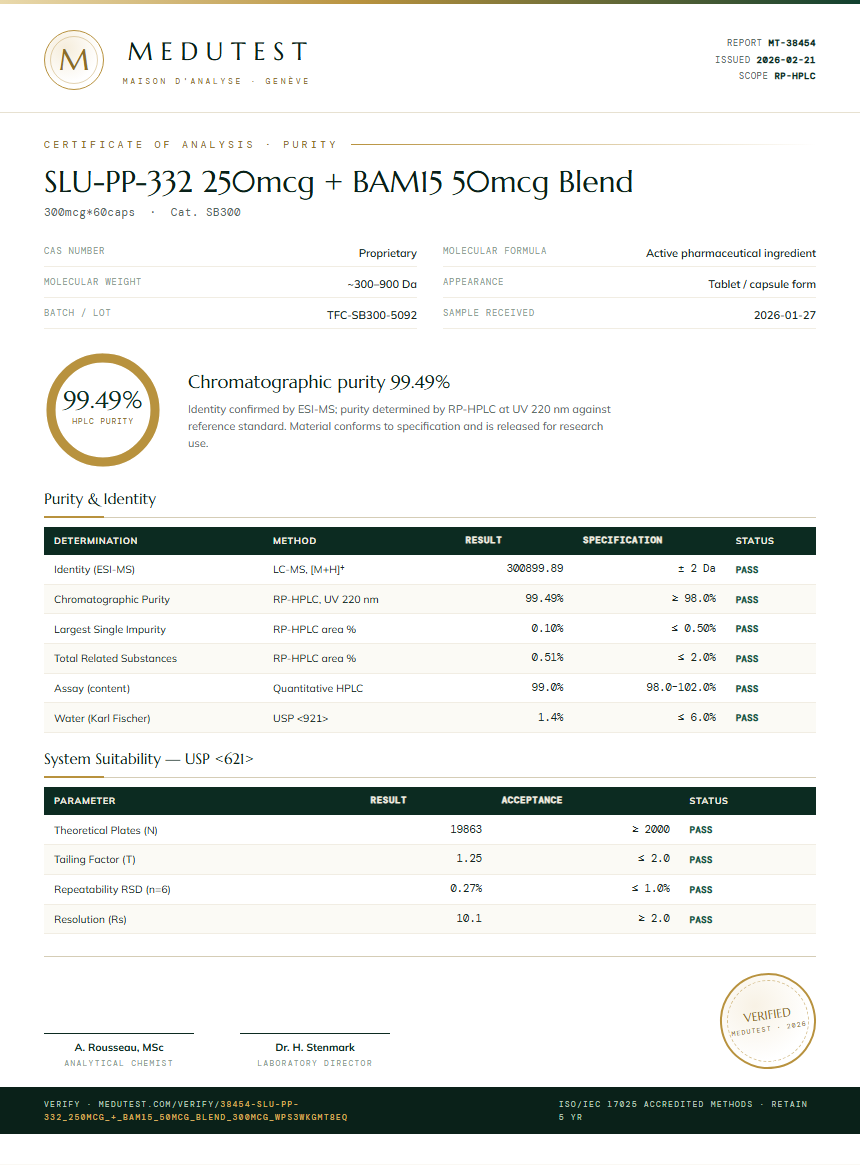 SLU-PP-332 250mcg + BAM15 50mcg Blend Purity Test Report by Medutest
