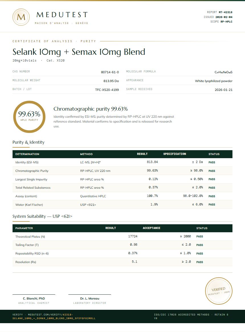 Selank 10mg + Semax 10mg Blend Purity Test Report by Medutest