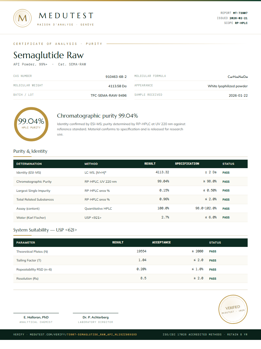 Semaglutide Raw Purity Test Report by Medutest