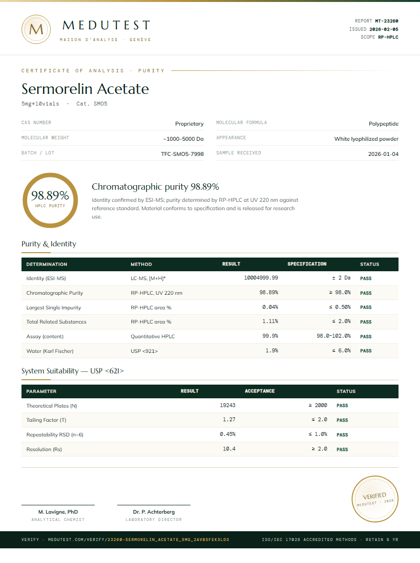 Sermorelin Acetate Purity Test Report by Medutest