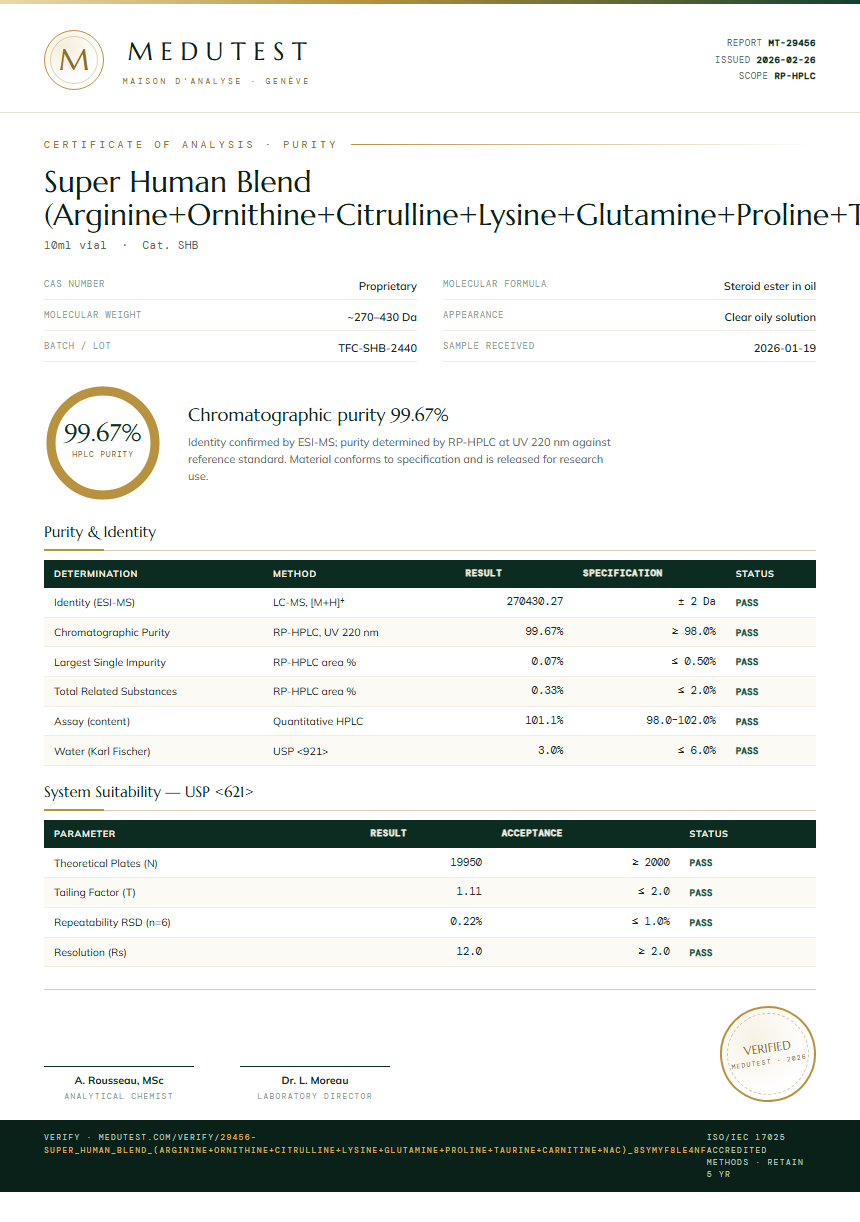 Super Human Blend (Arginine+Ornithine+Citrulline+Lysine+Glutamine+Proline+Taurine+Carnitine+NAC) Purity Test Report by Medutest
