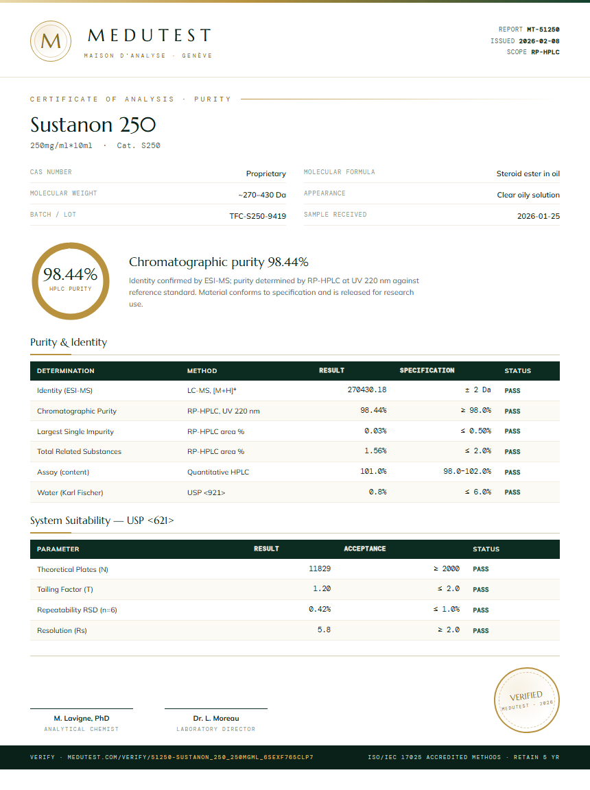 Sustanon 250 Purity Test Report by Medutest