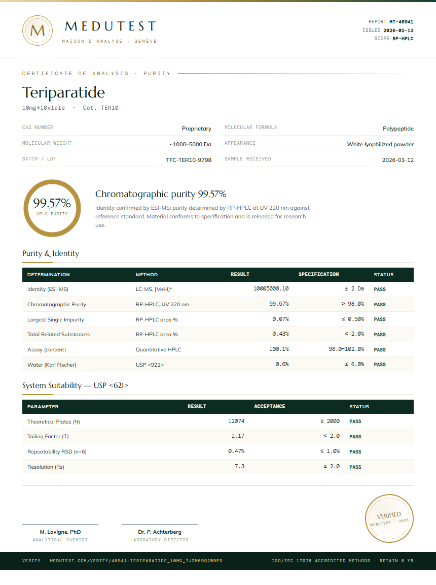 Teriparatide Purity Test Report by Medutest