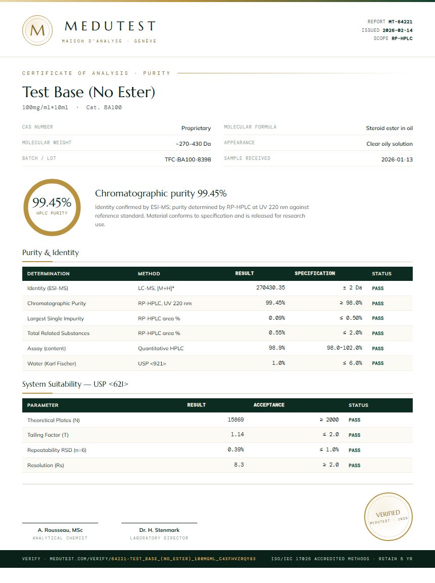 Test Base (No Ester) Purity Test Report by Medutest