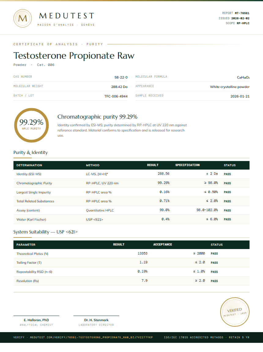 Testosterone Propionate Raw Purity Test Report by Medutest