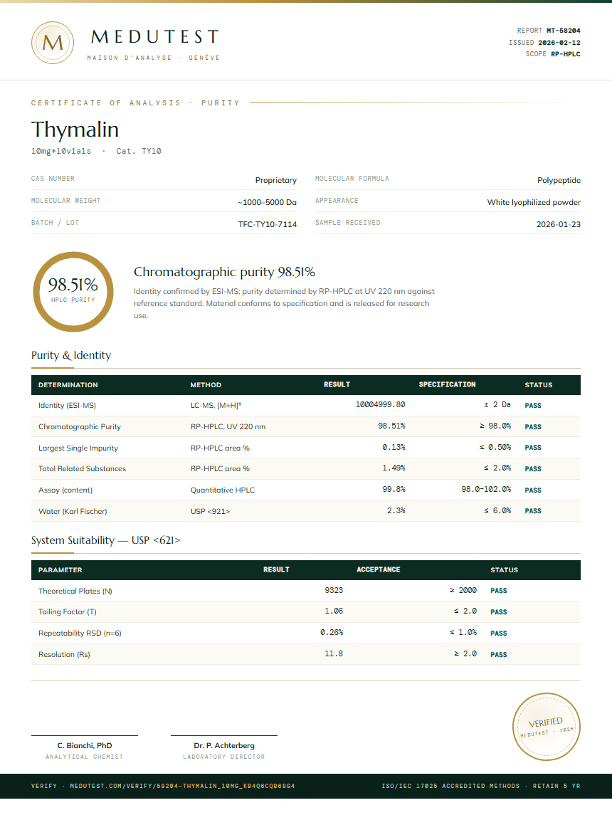 Thymalin Purity Test Report by Medutest