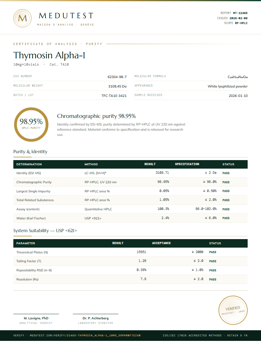 Thymosin Alpha-1 Purity Test Report by Medutest