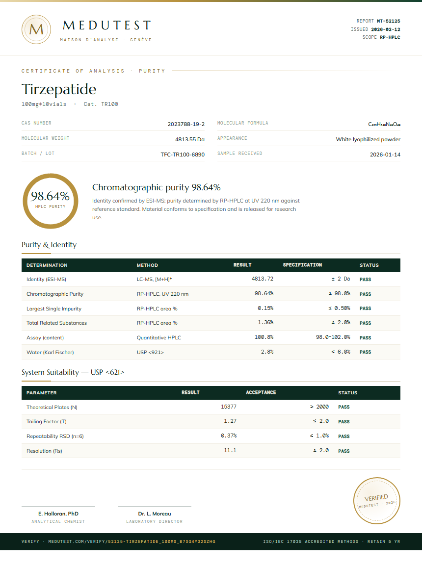 Tirzepatide Purity Test Report by Medutest