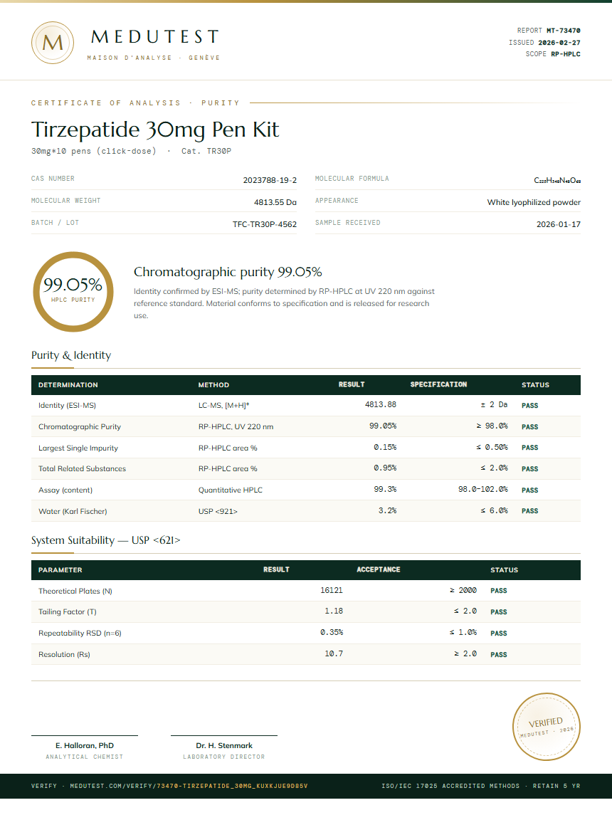 Tirzepatide Purity Test Report by Medutest