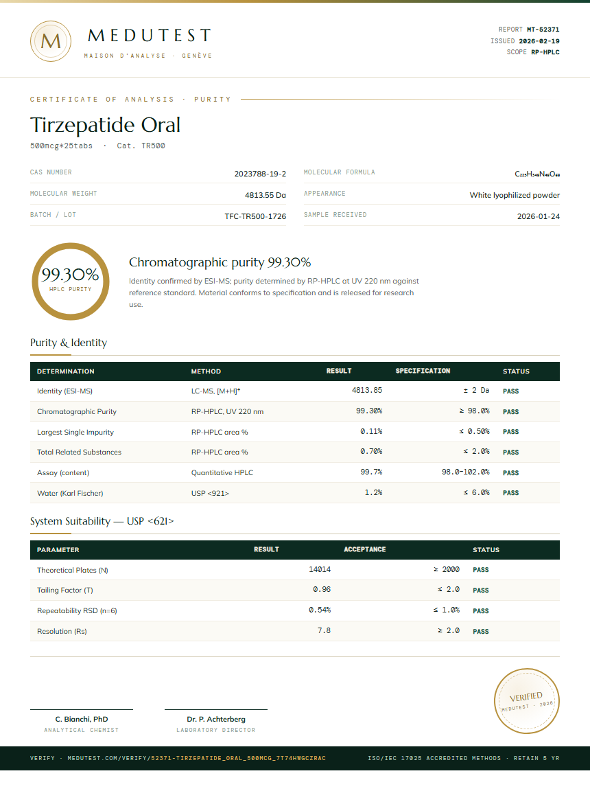 Tirzepatide Oral Purity Test Report by Medutest