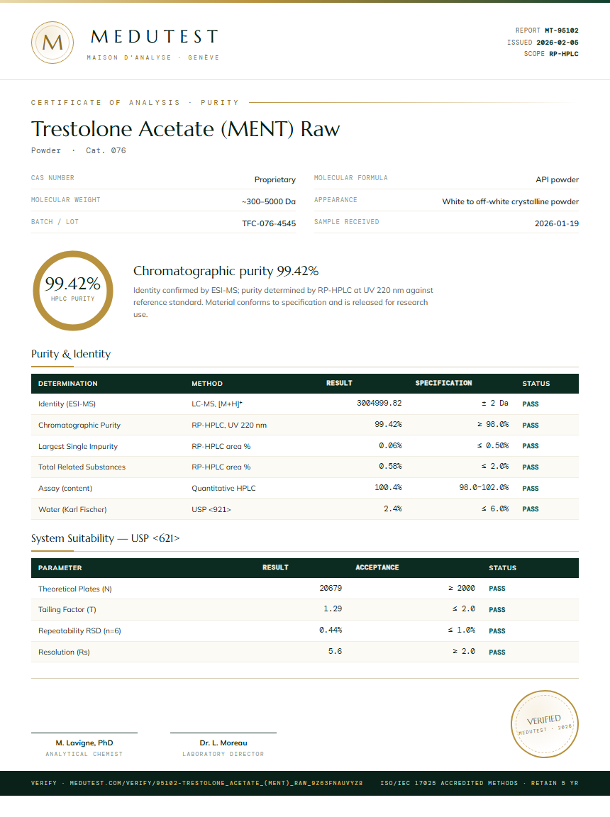 Trestolone Acetate (MENT) Raw Purity Test Report by Medutest