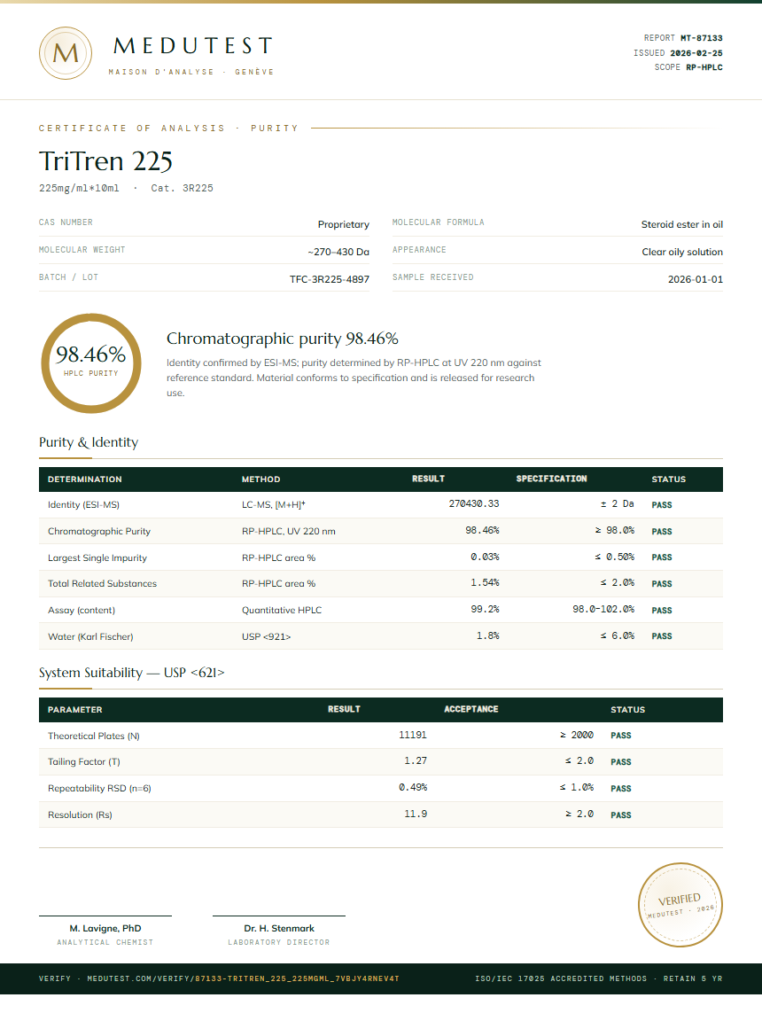 TriTren 225 Purity Test Report by Medutest