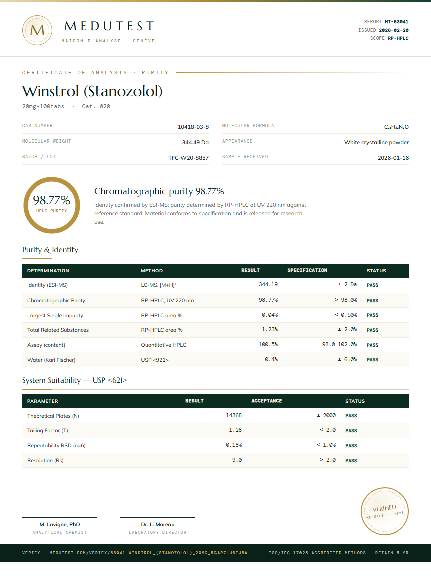 Winstrol (Stanozolol) Purity Test Report by Medutest