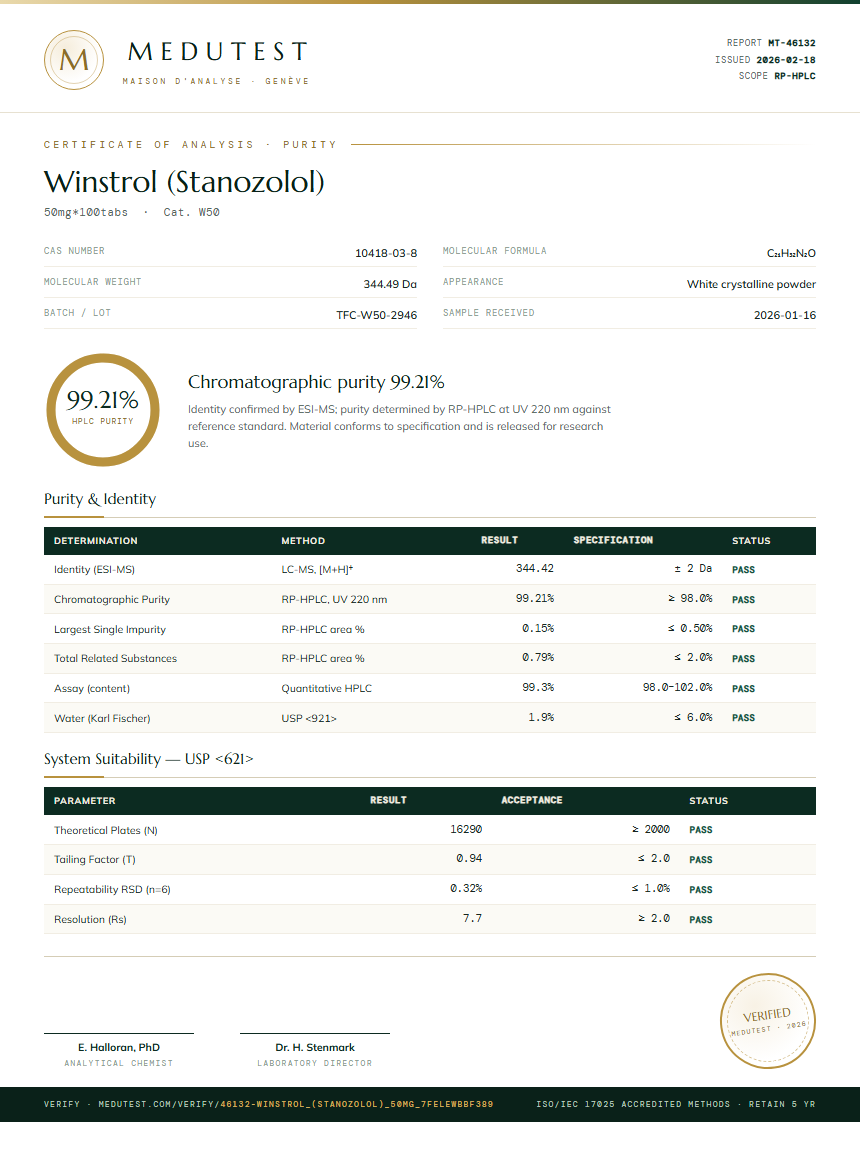 Winstrol (Stanozolol) Purity Test Report by Medutest