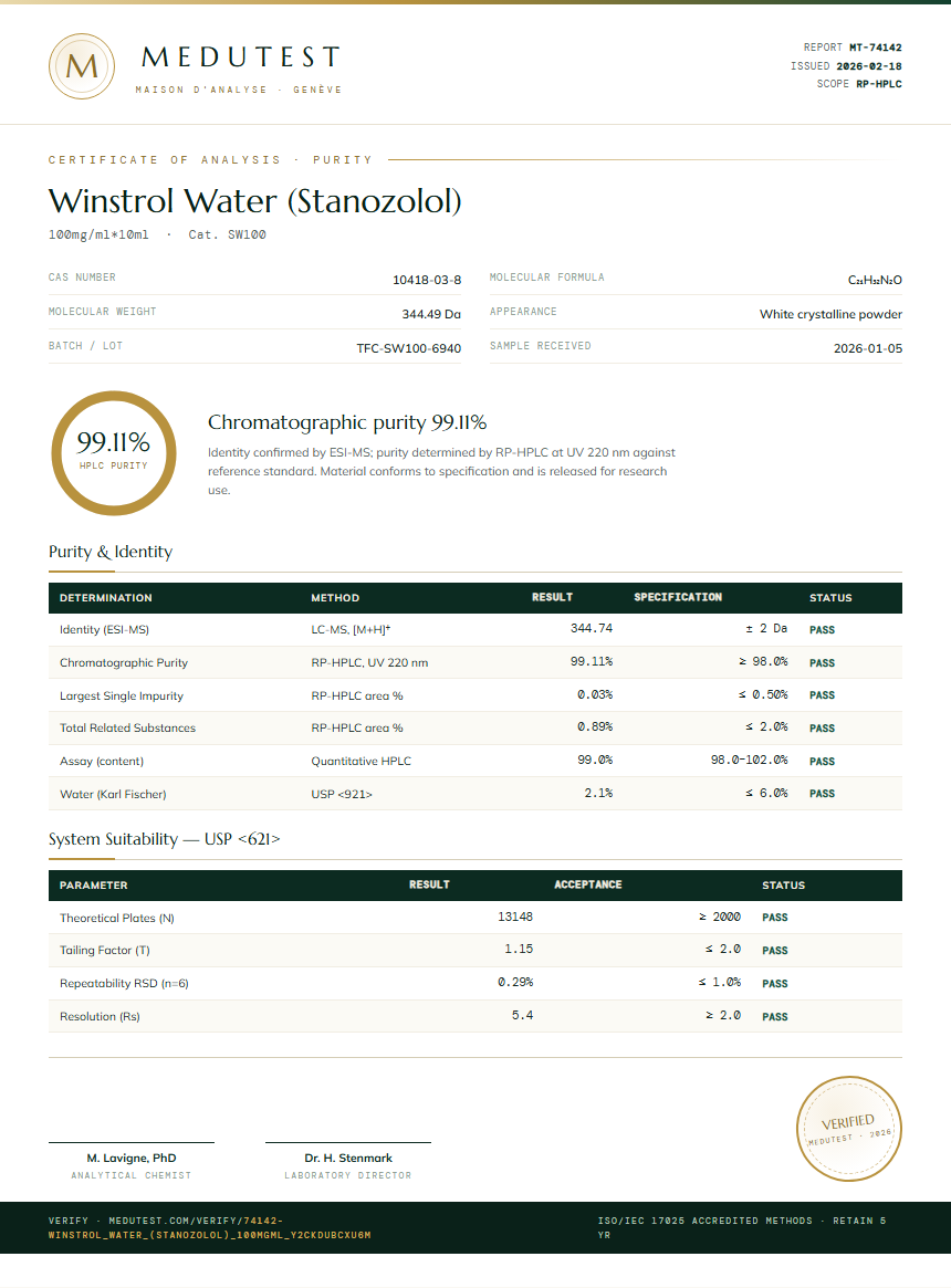Winstrol Water (Stanozolol) Purity Test Report by Medutest