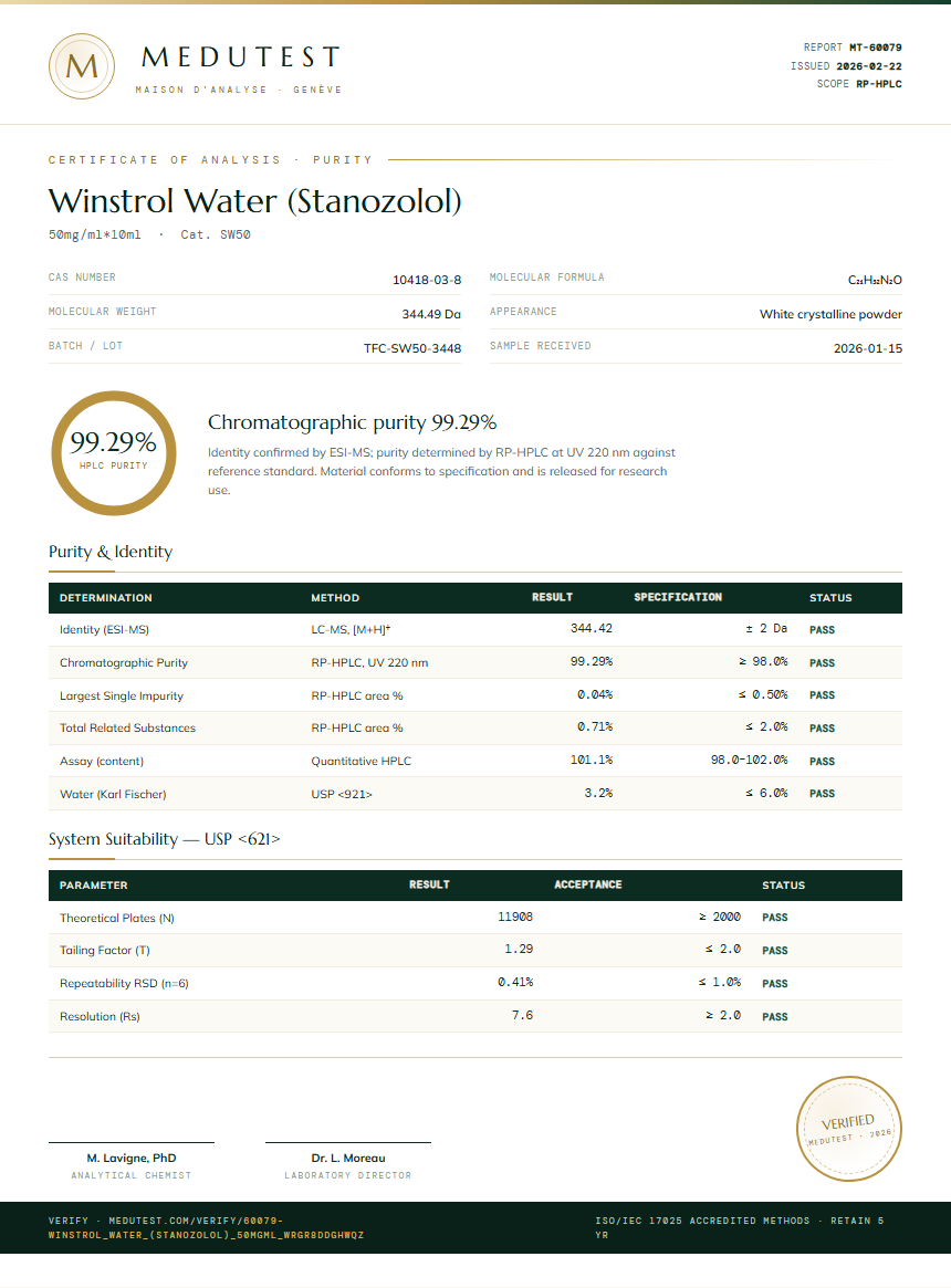 Winstrol Water (Stanozolol) Purity Test Report by Medutest