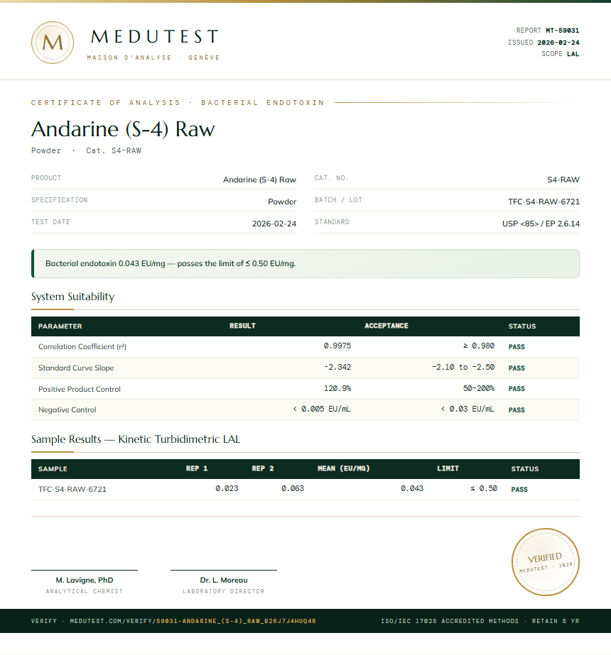 Andarine (S-4) Raw Endotoxin report by Medutest