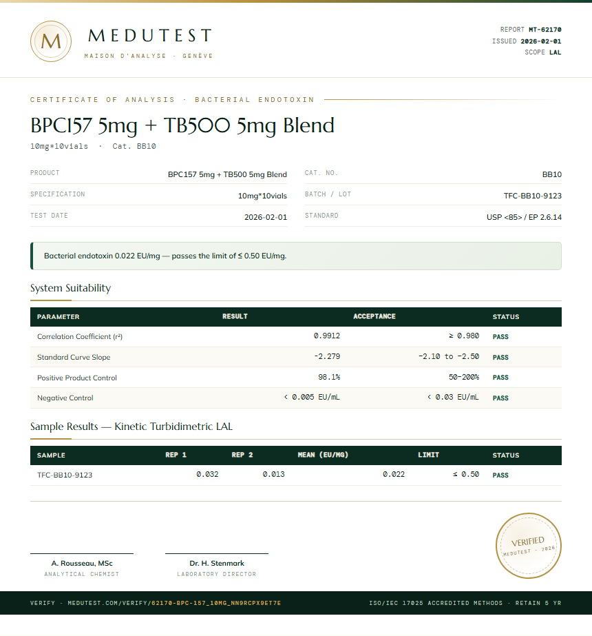 BPC157 5mg + TB500 5mg Blend Endotoxin report by Medutest
