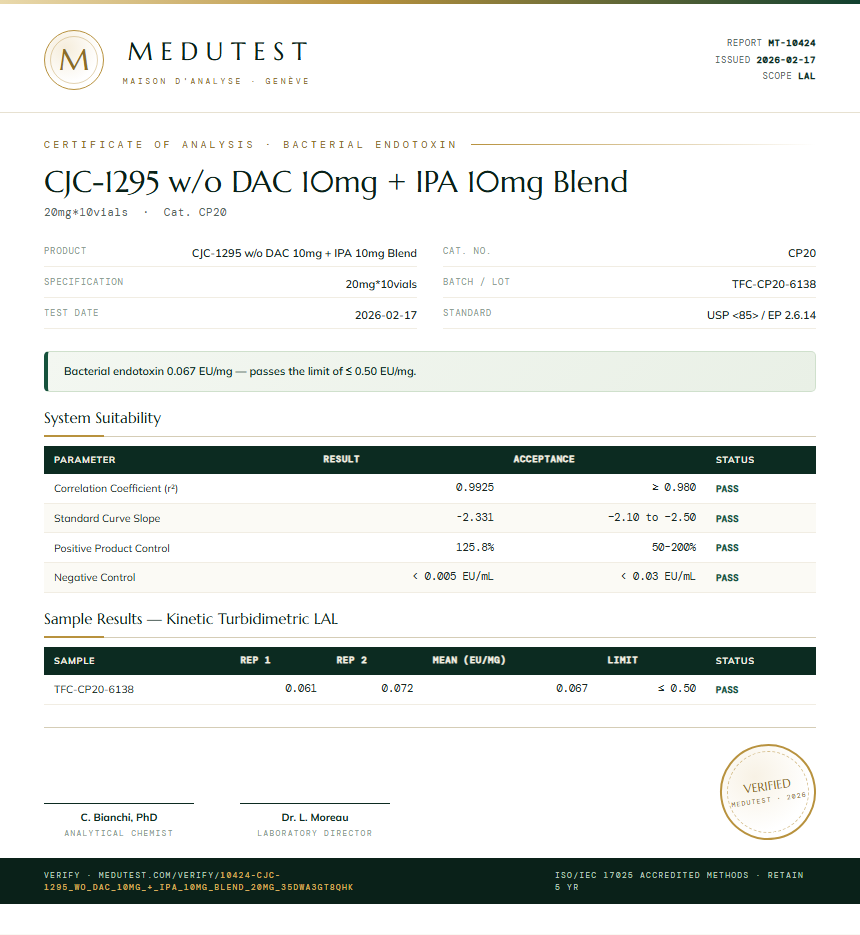 CJC-1295 w/o DAC 10mg + IPA 10mg Blend Endotoxin report by Medutest