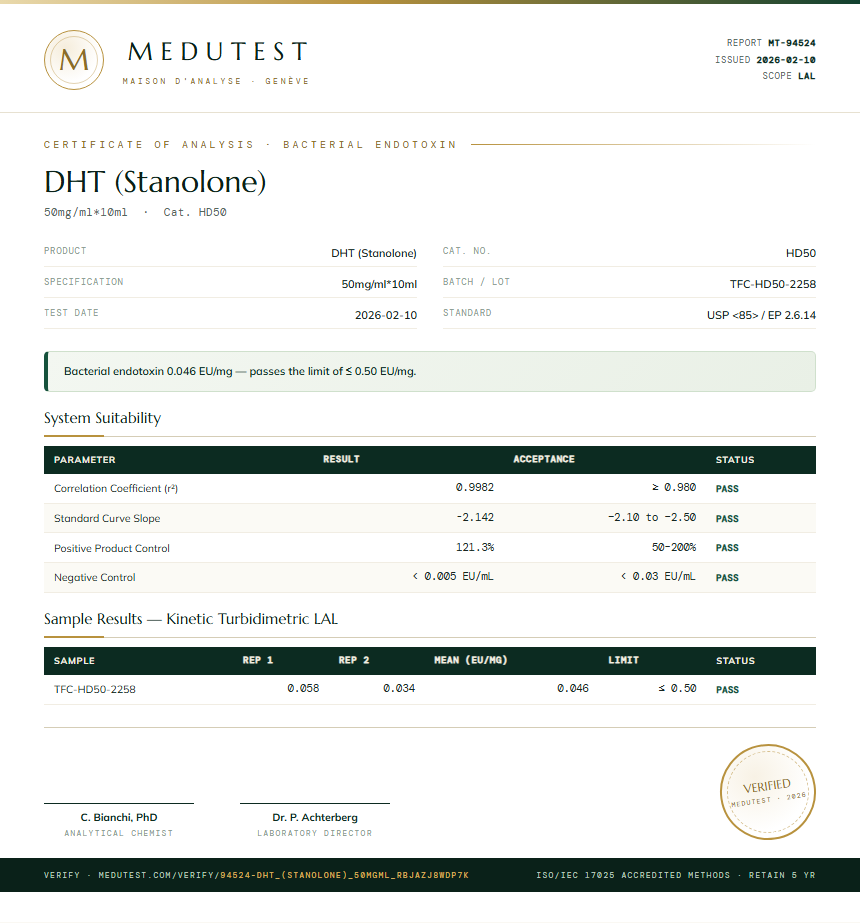 DHT (Stanolone) Endotoxin report by Medutest
