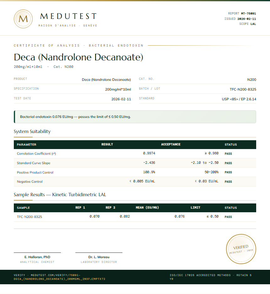 Deca (Nandrolone Decanoate) Endotoxin report by Medutest